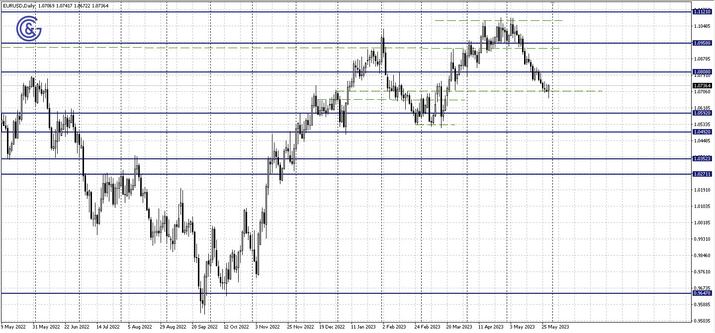 EURUSD_D1