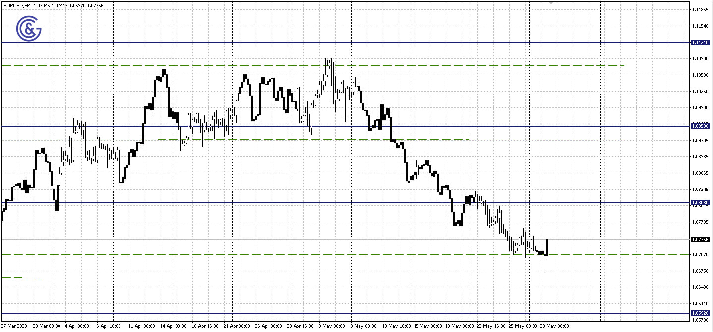 EURUSD_H4