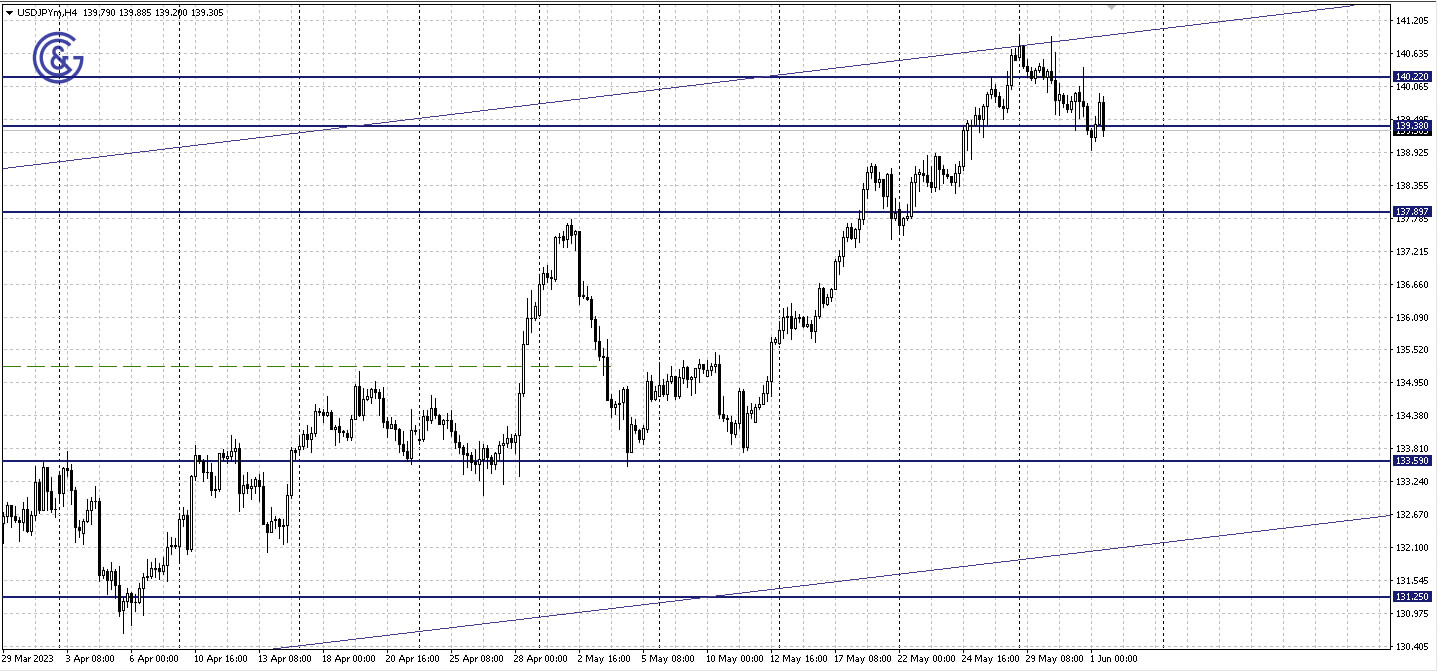 USDJPY_H4