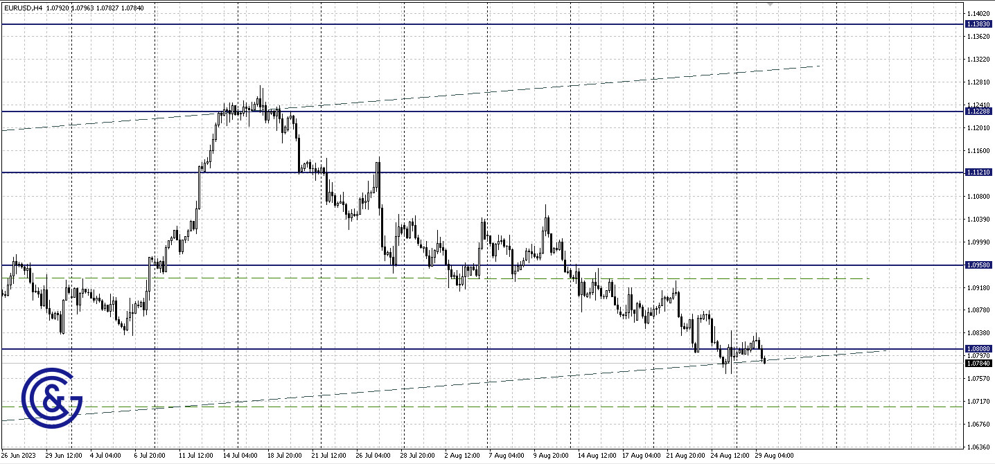 EURUSD_H4