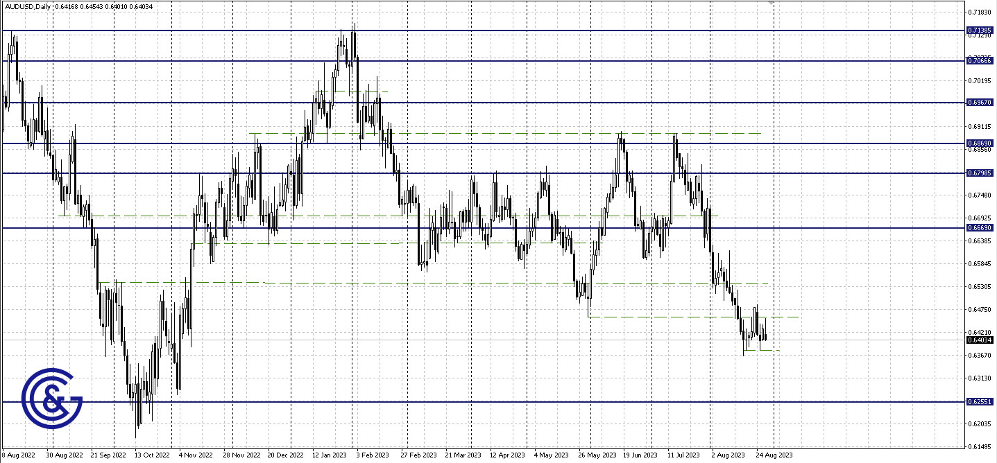 AUDUSD_D1