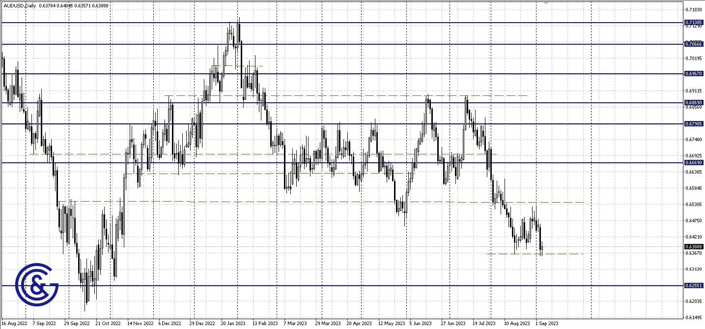 AUDUSD_D1