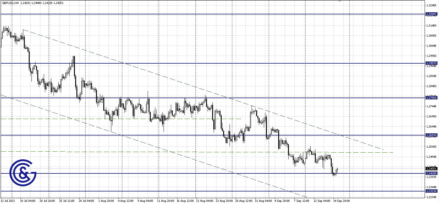 GBPUSD_H4