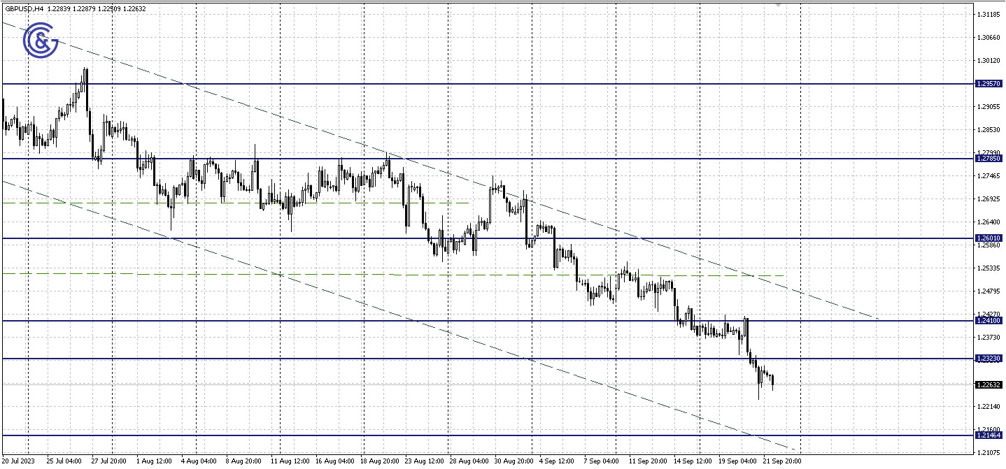 GBPUSD_H4