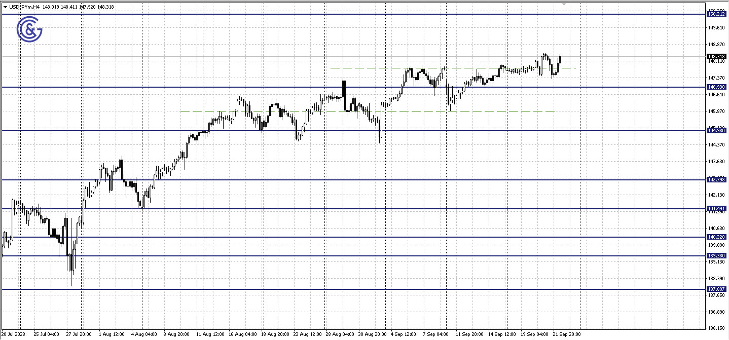 AUDUSD_H4