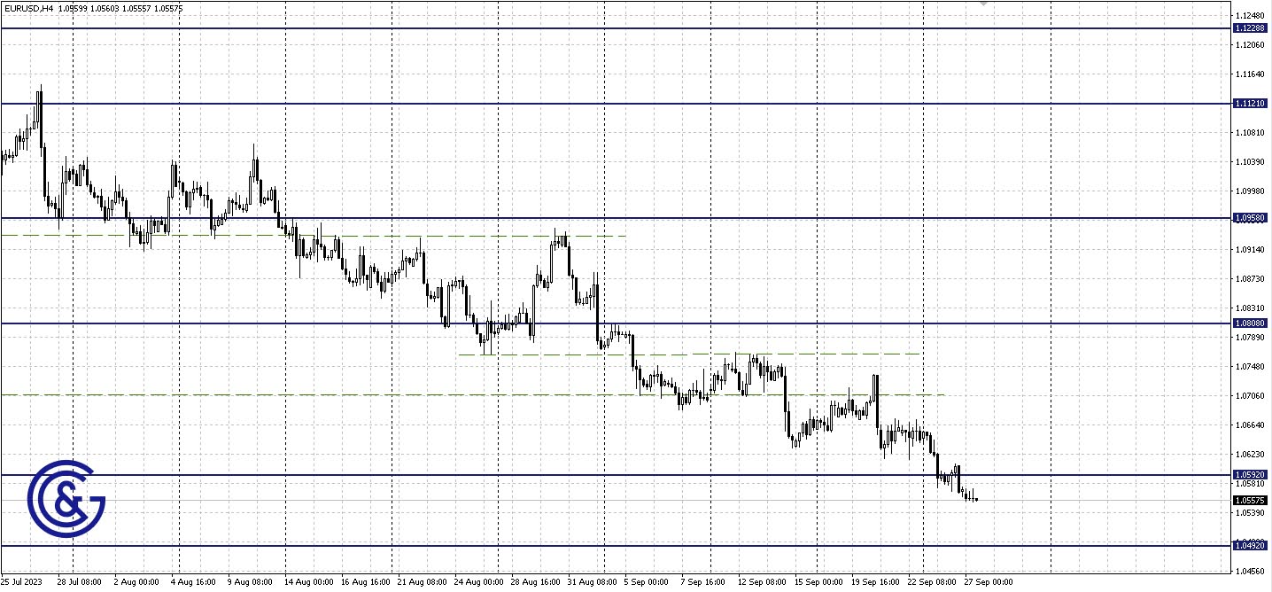 EURUSD_H4