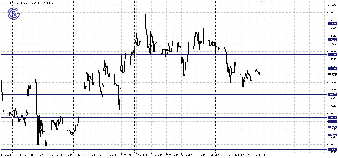 ETHUSD