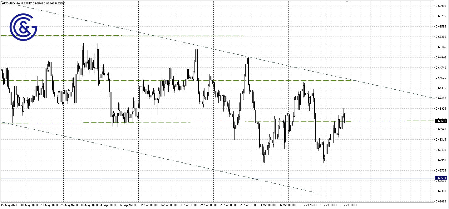 AUDUSD_H4