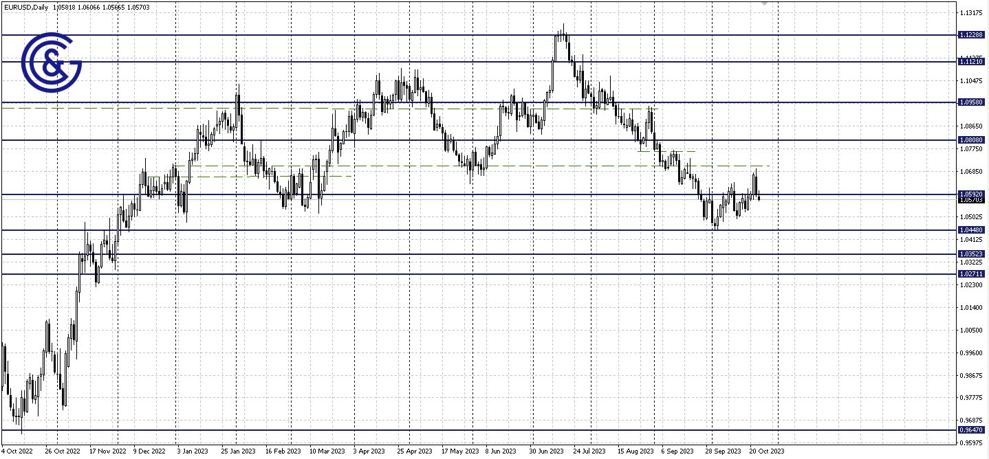 EURUSD_D1