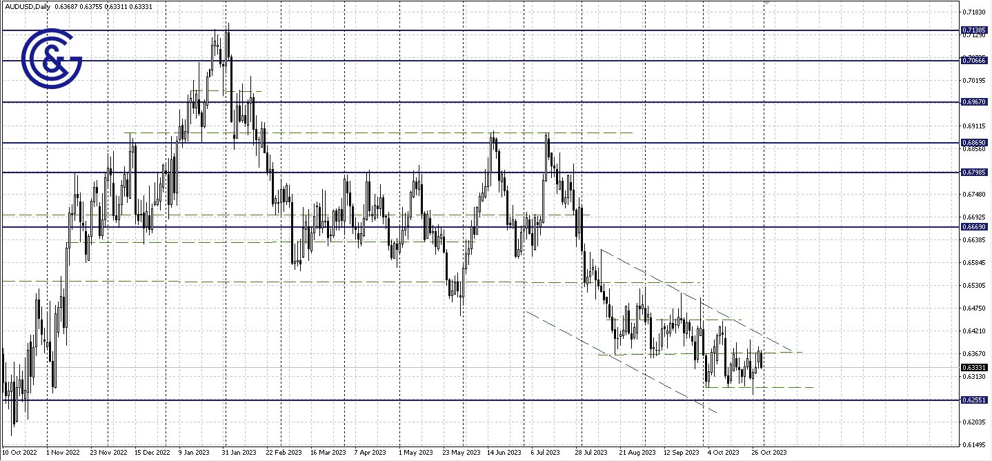 AUDUSD_D1