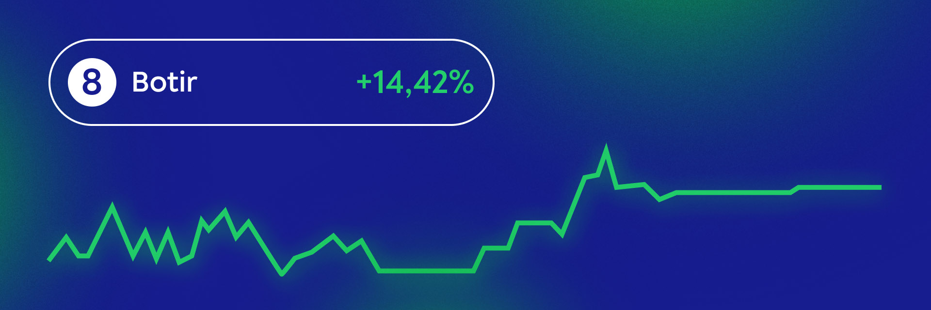 Level Trading Profy