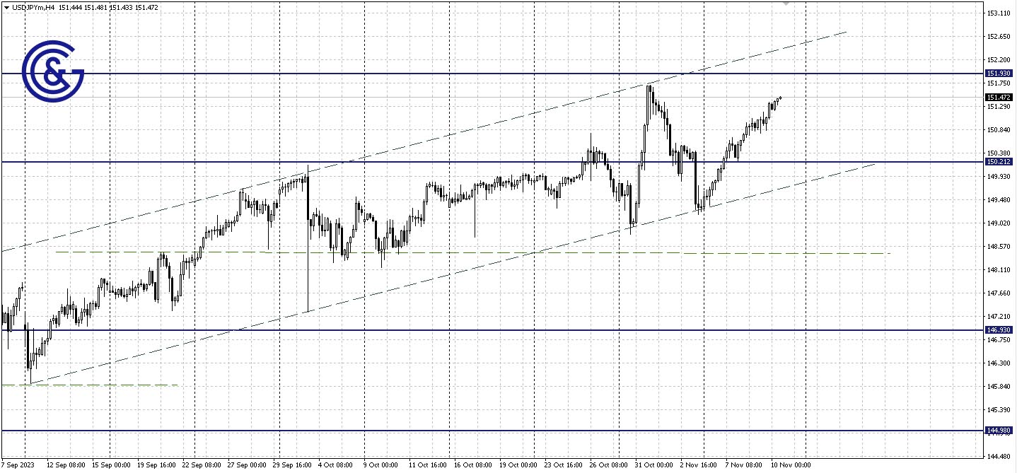 AUDUSD_H4