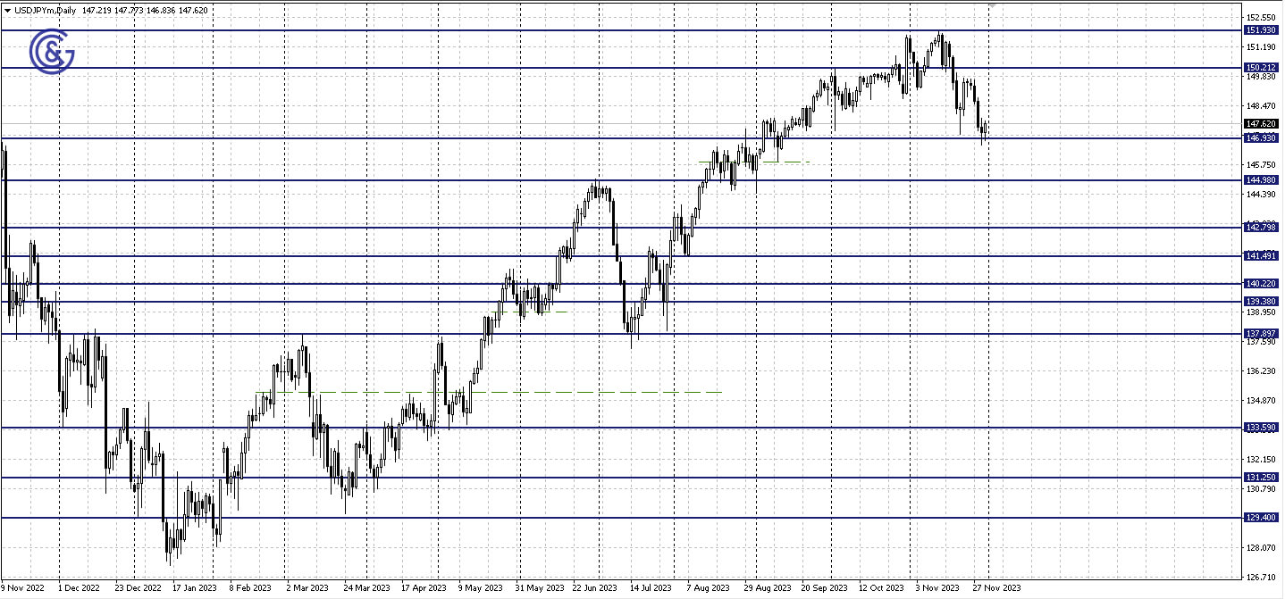 USDJPY_D1