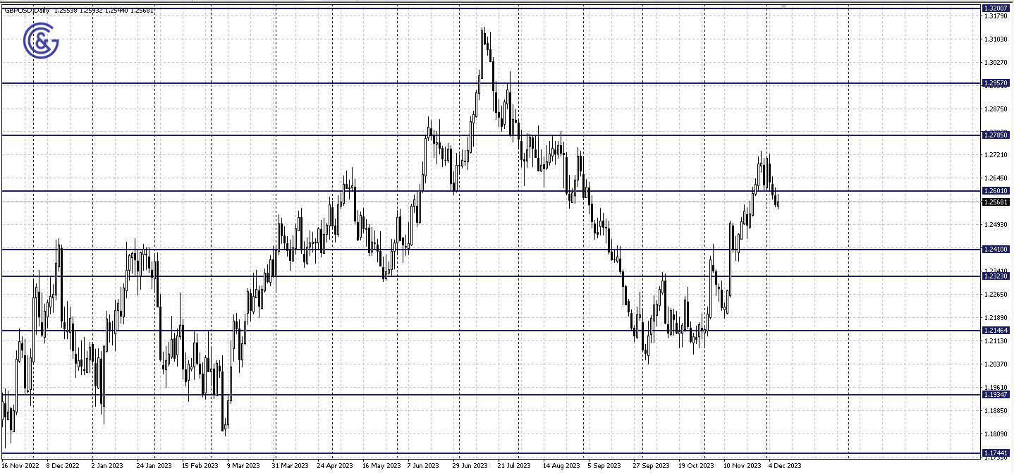 GBPUSD_D1