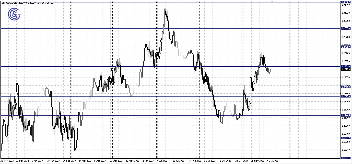 GBPUSD_D1