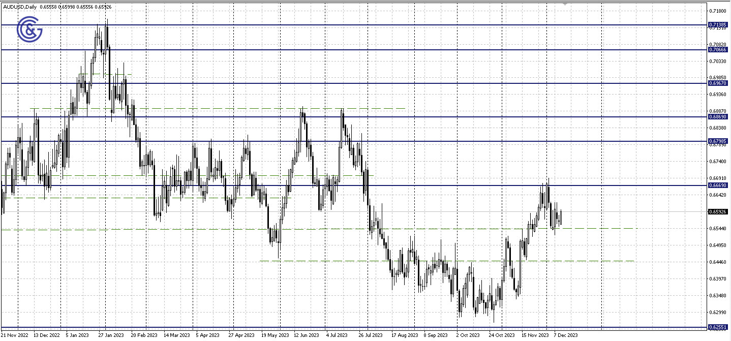 AUDUSD_D1