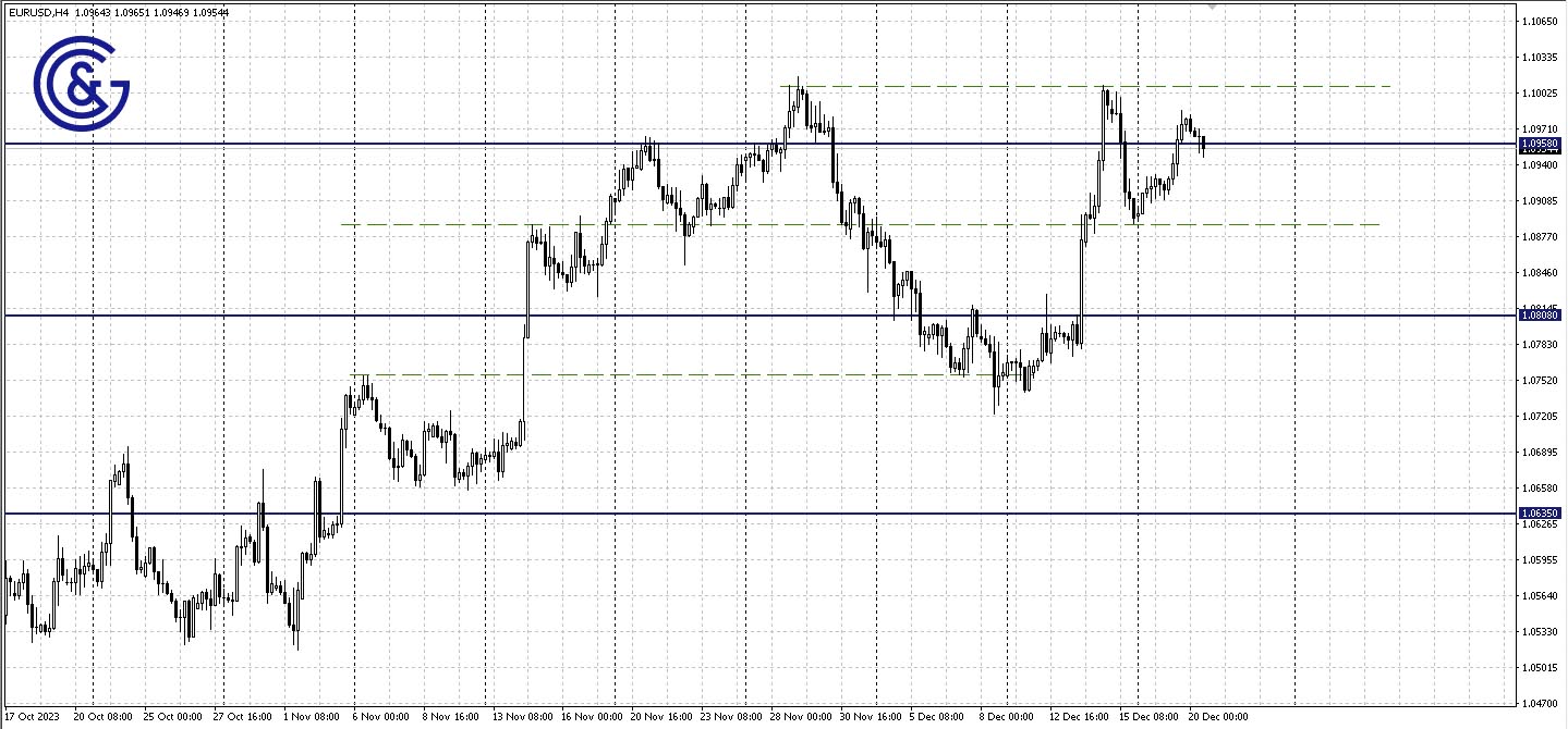 EURUSD_H4