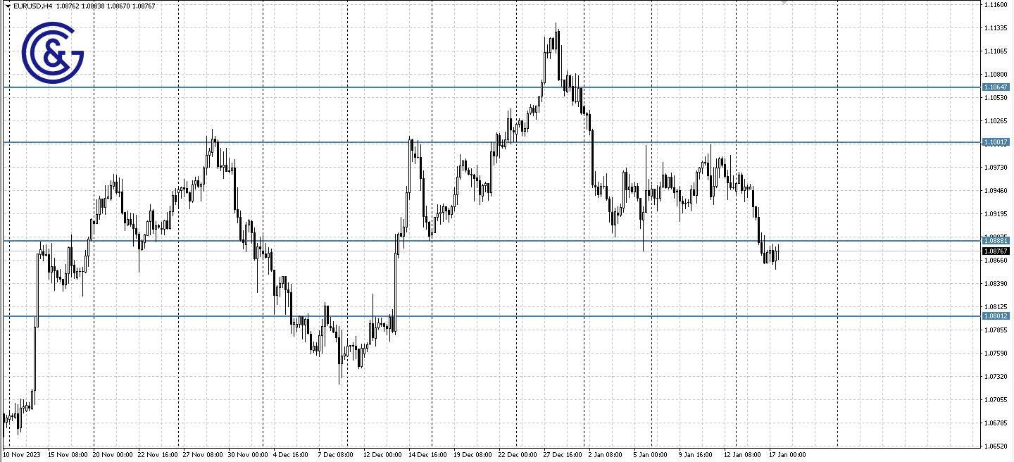 EURUSD_H4