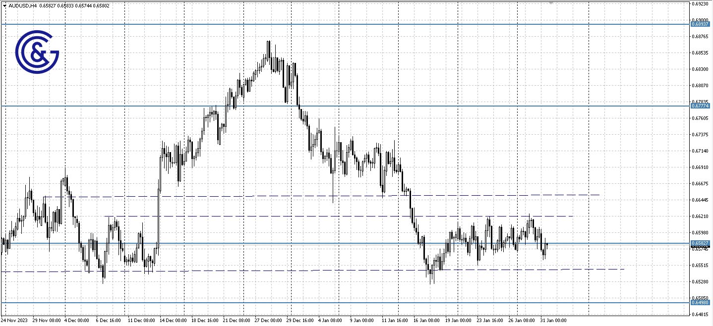 AUDUSD_H4