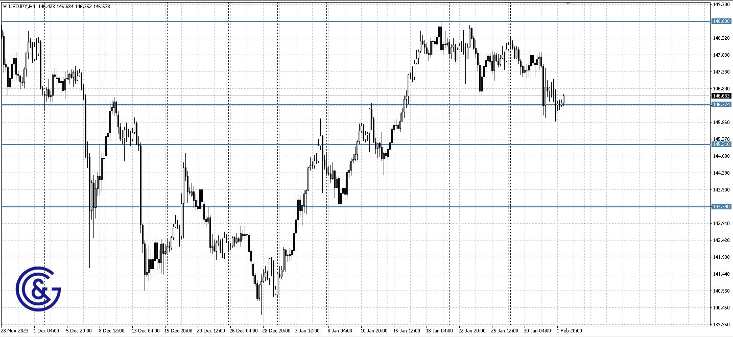 AUDUSD_H4