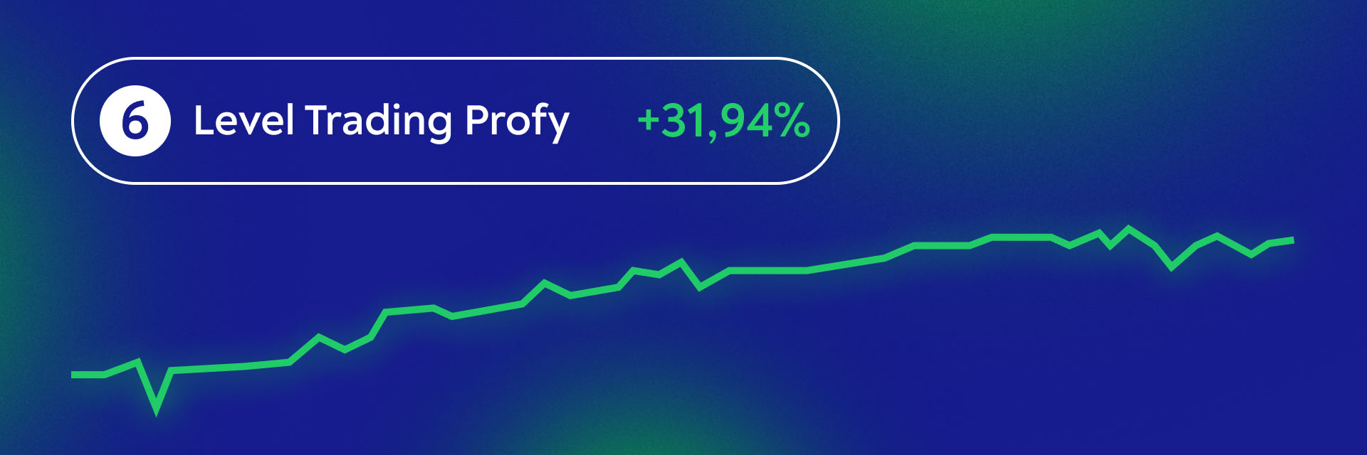 Level Trading Profy