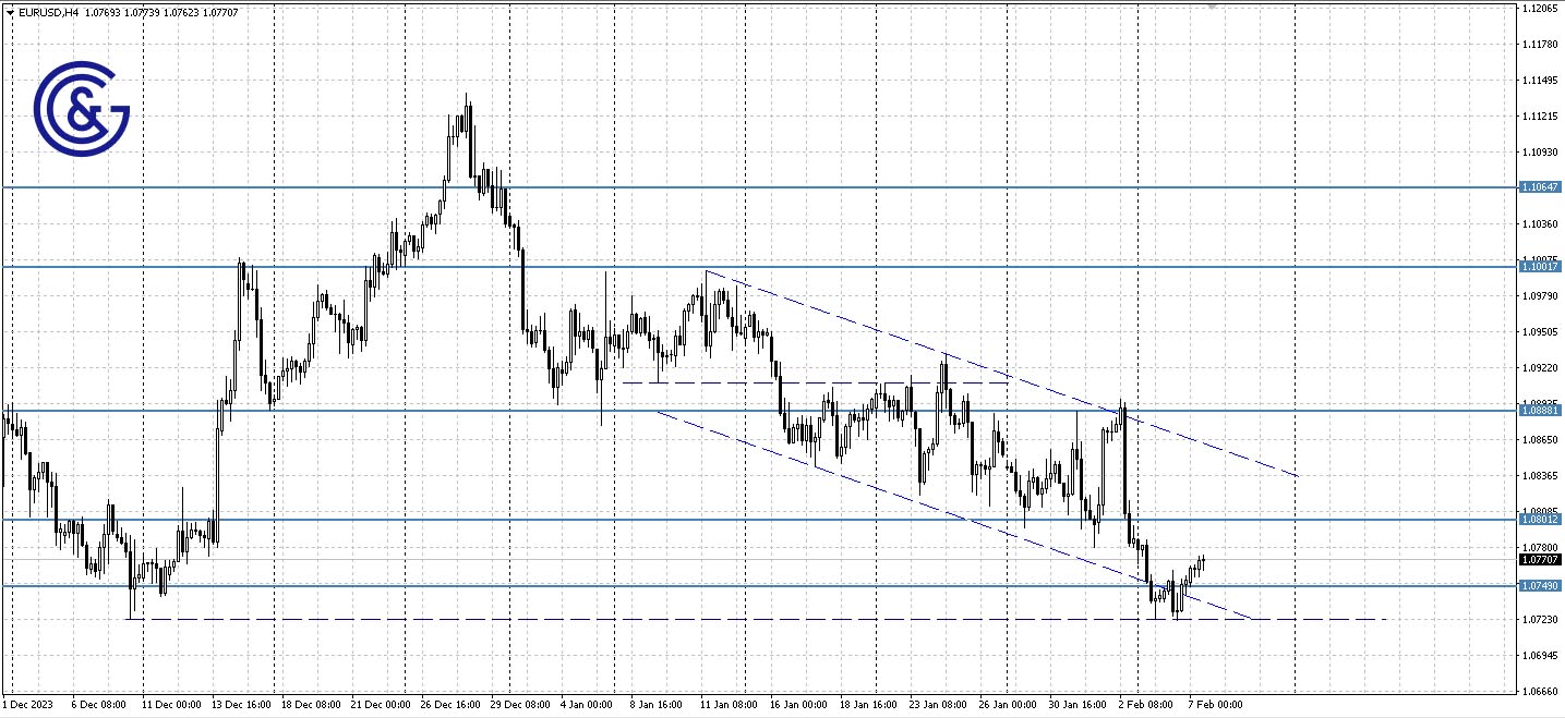 EURUSD_H4