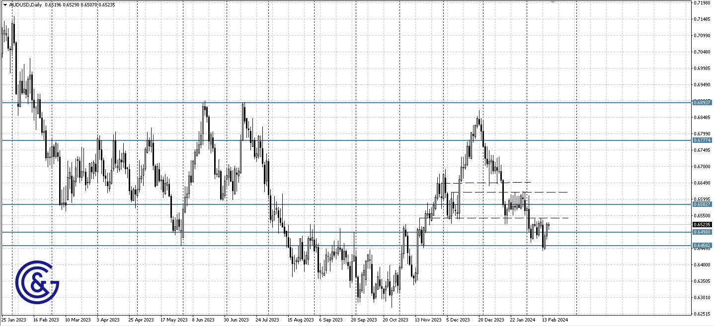 AUDUSD_D1