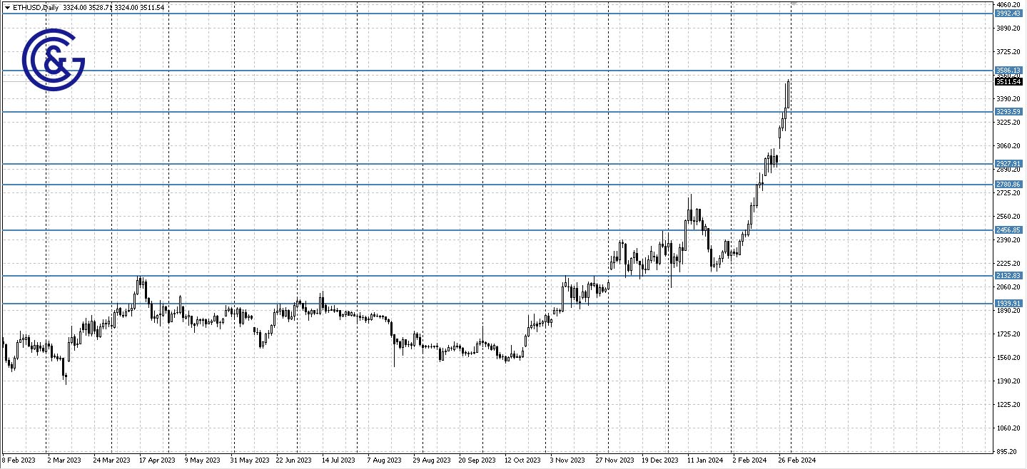 ETHUSD