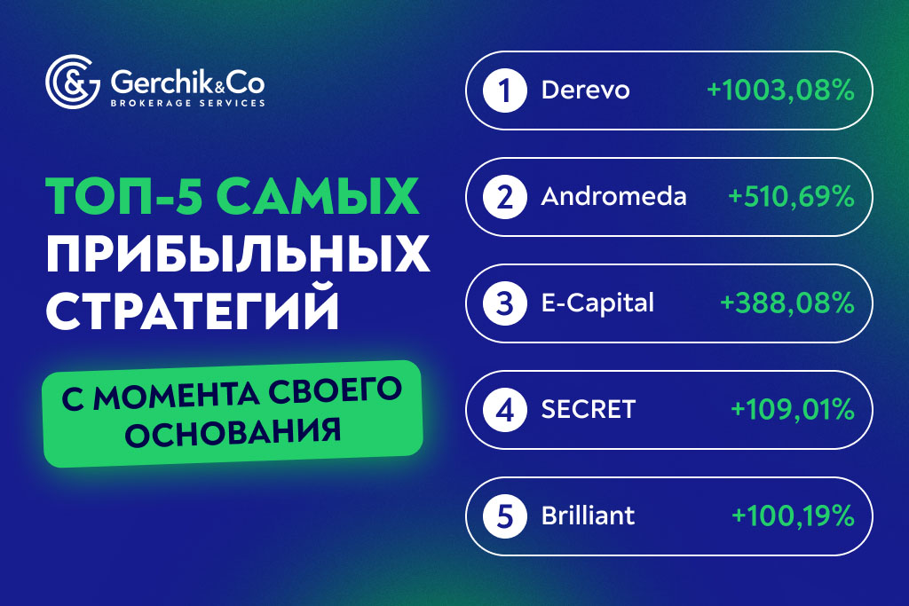 Лучшие TIMA-стратегии февраля 2024г.