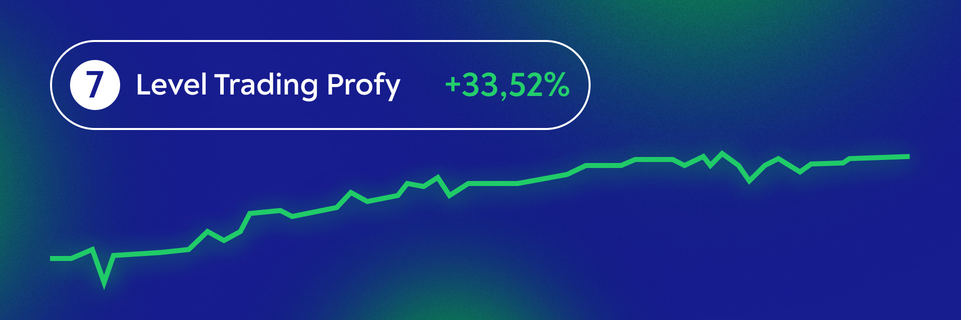 Level Trading Profy