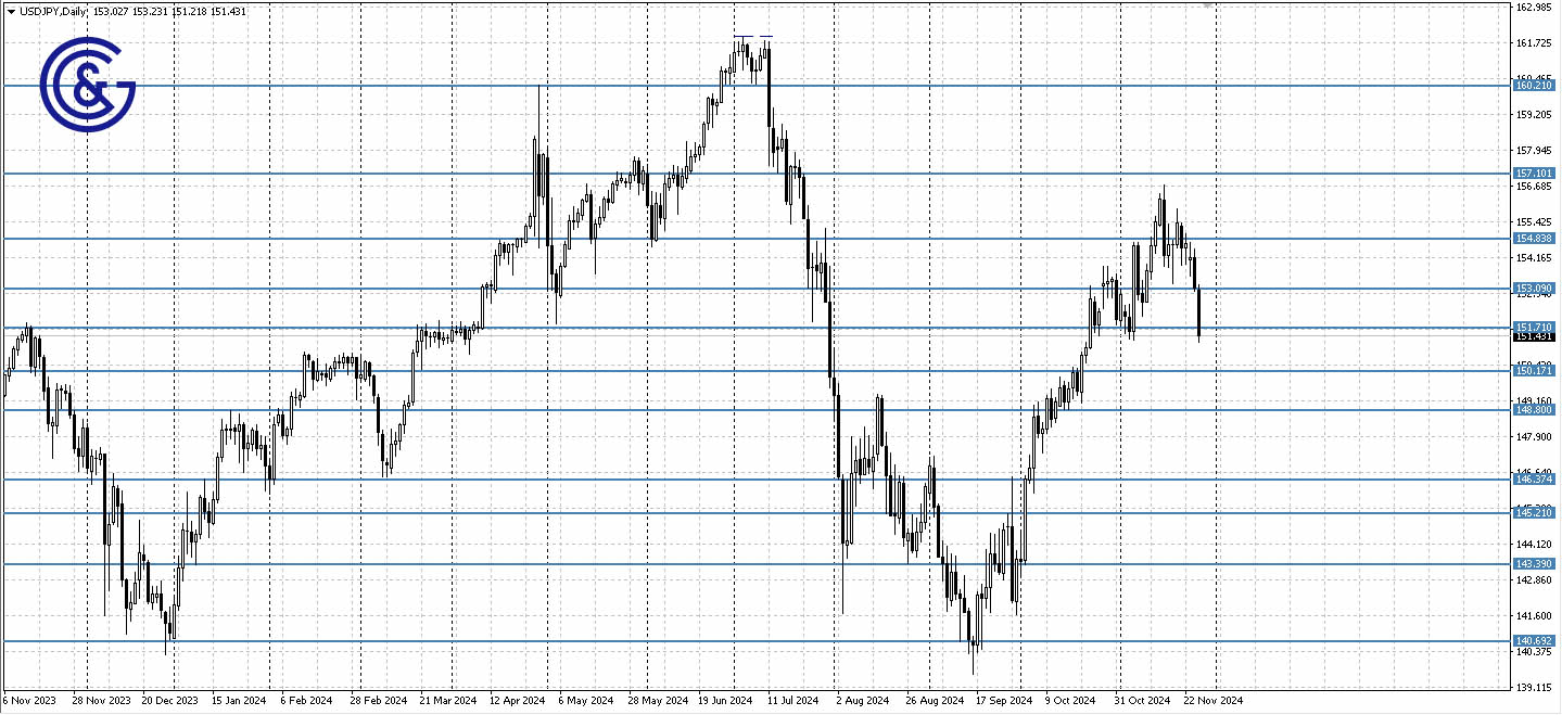 USDJPY_D1