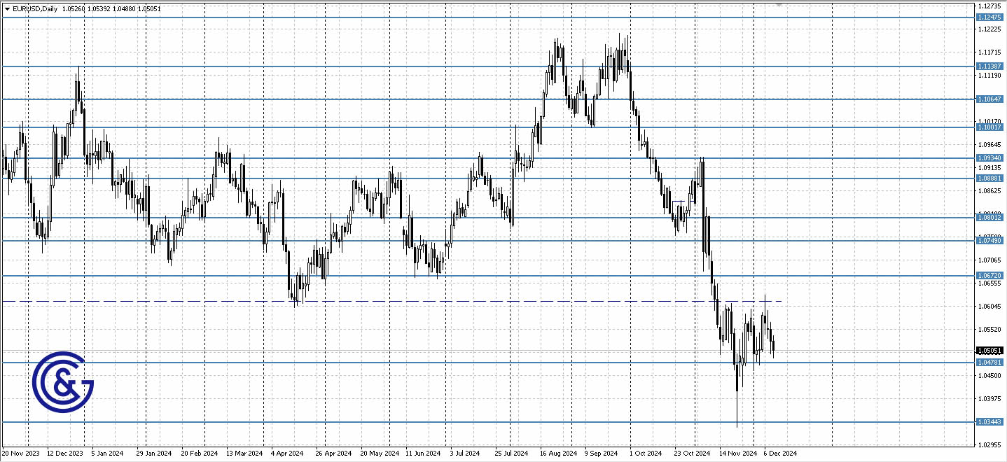 EURUSD_D1