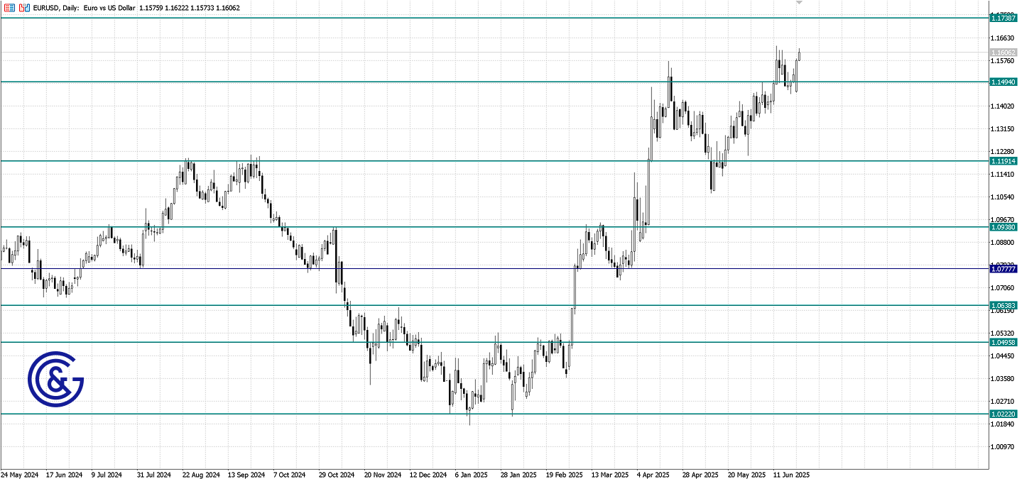 EURUSD_D1