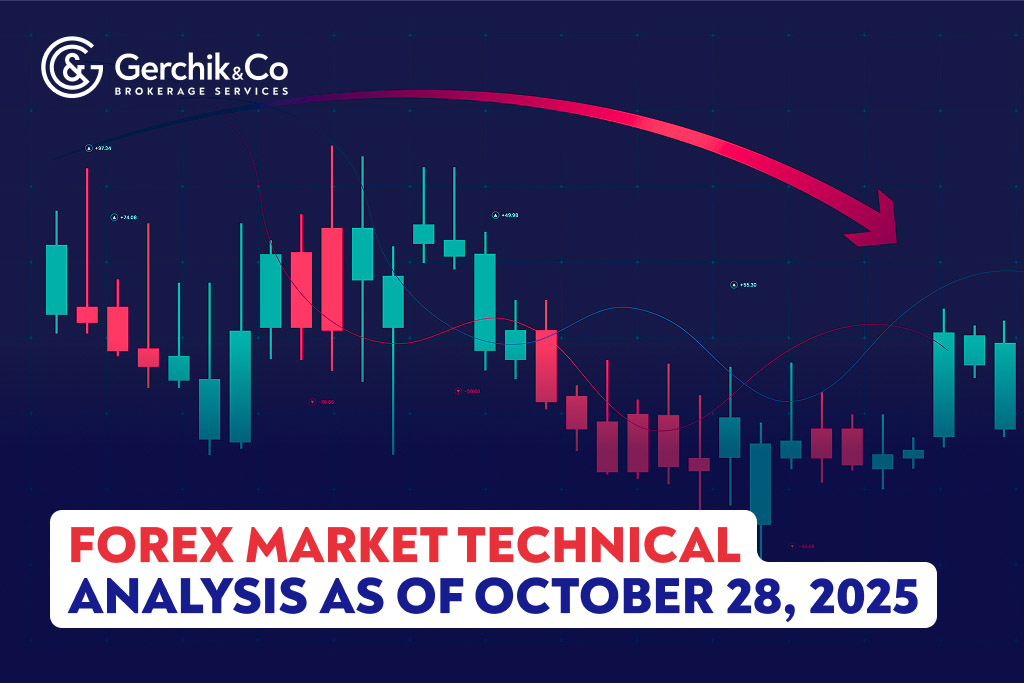 FOREX Market Technical Analysis as of October 28, 2025