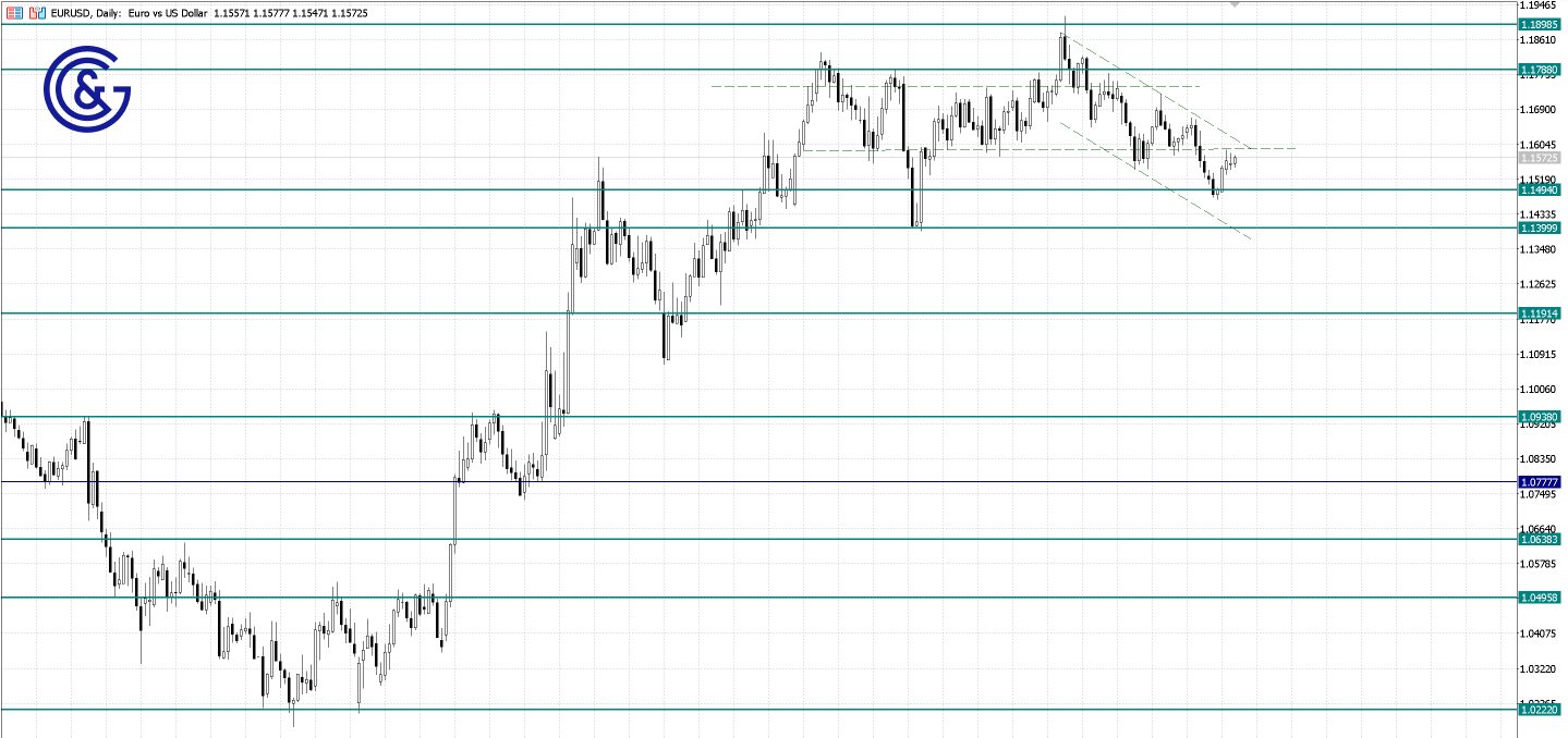 EURUSD_D1