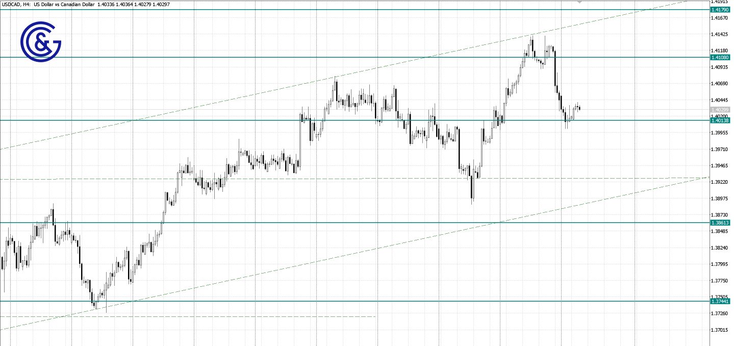 USDCAD _H4