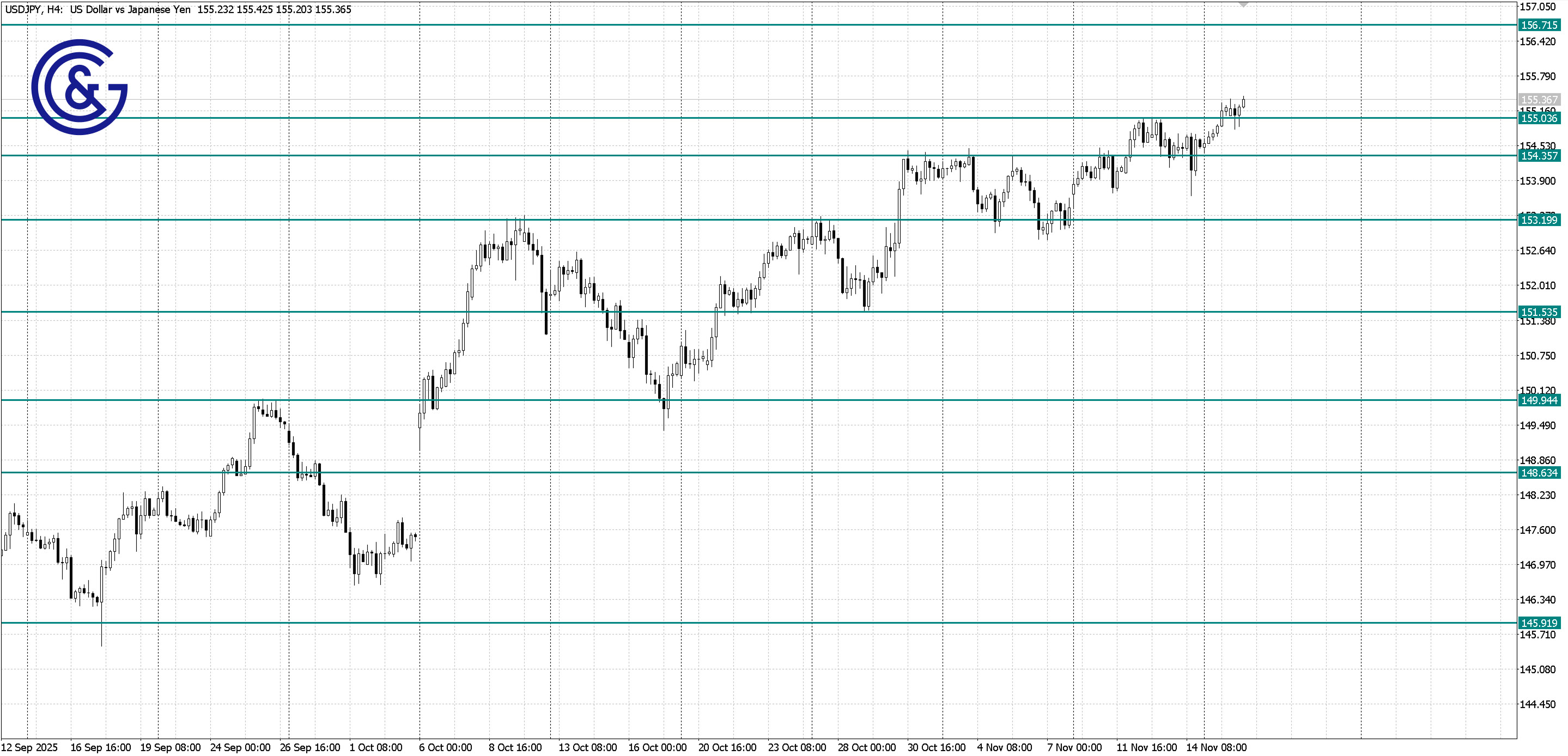 USDJPY_H4