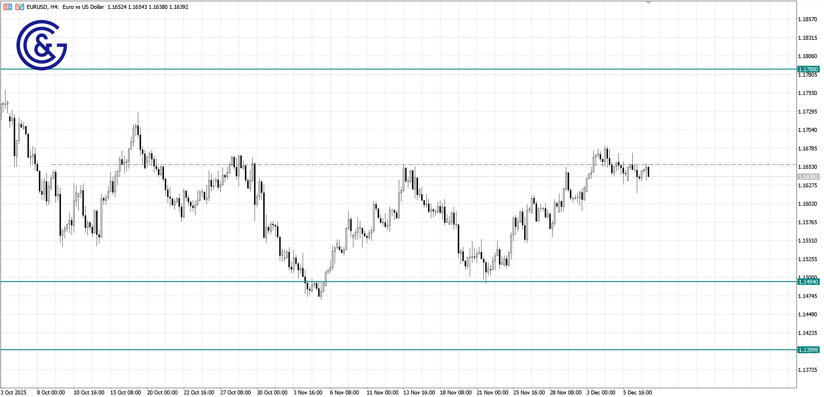 EURUSD_H4