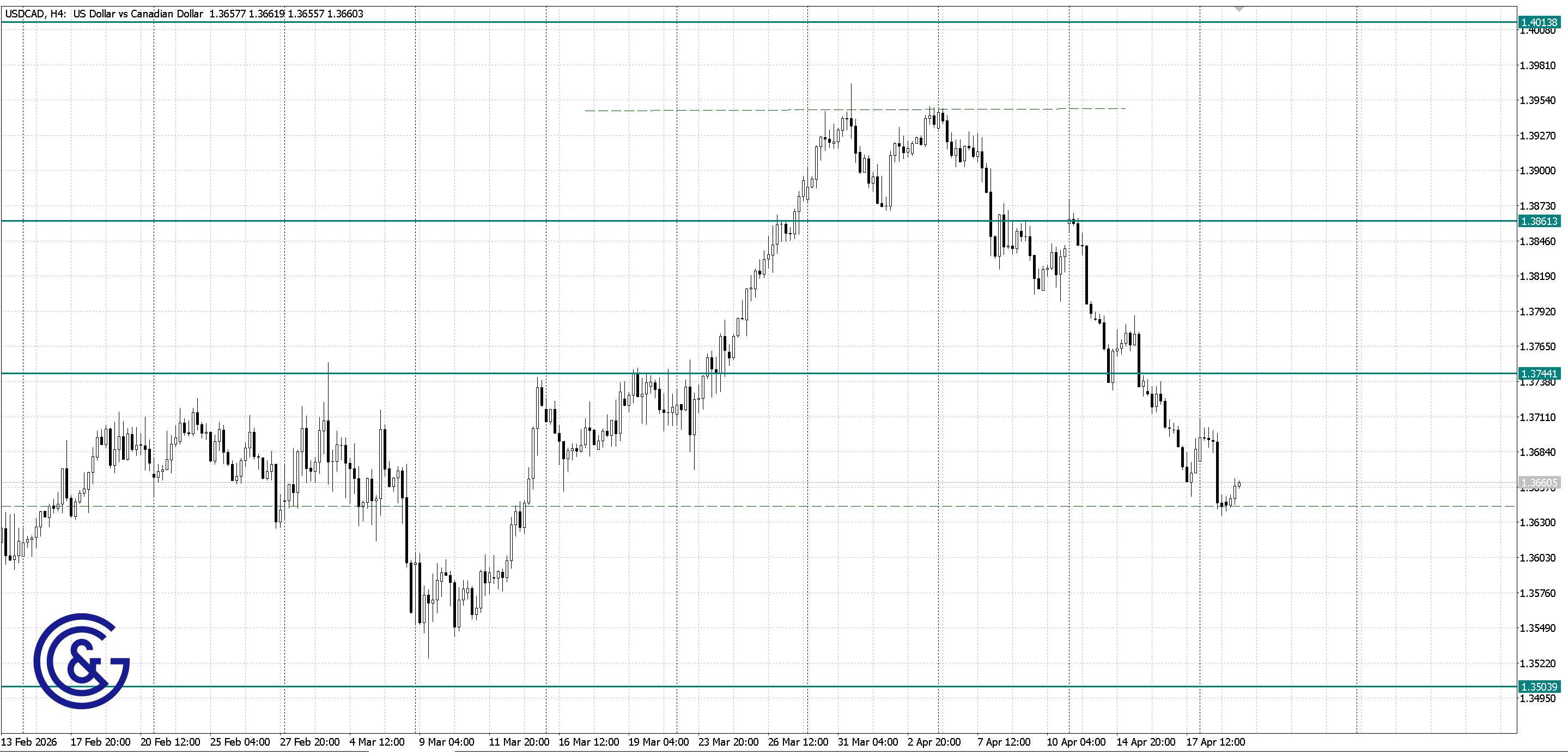 USDCAD _H4