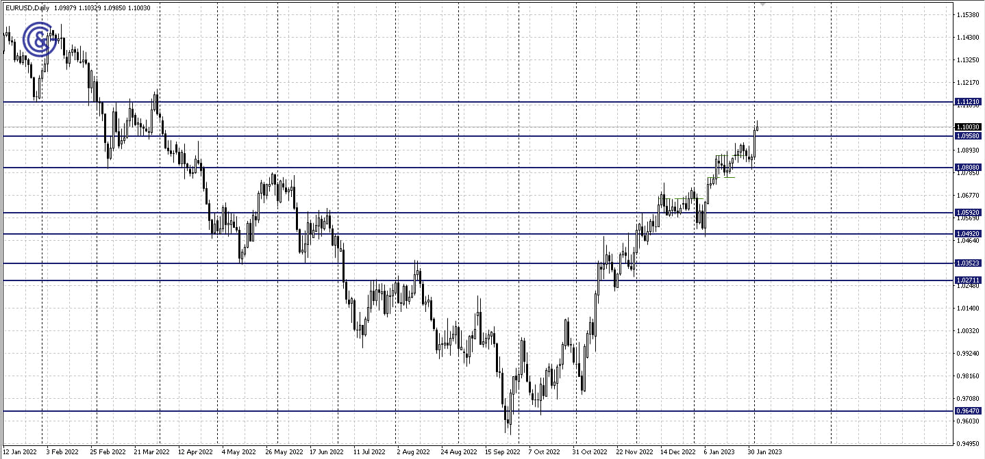 EURUSD_D1