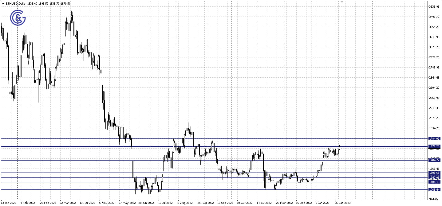 ETHUSD