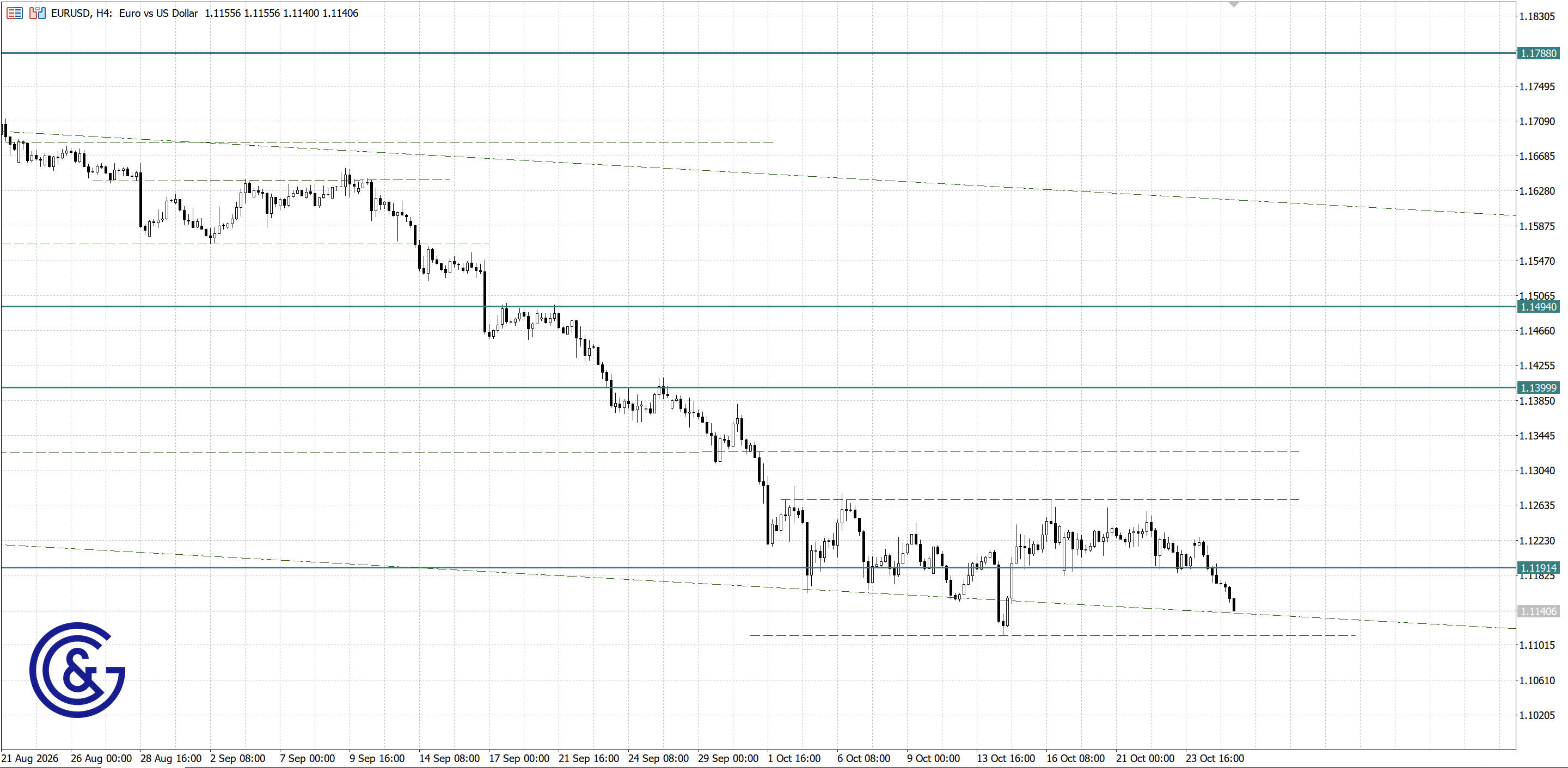 EURUSD_H4