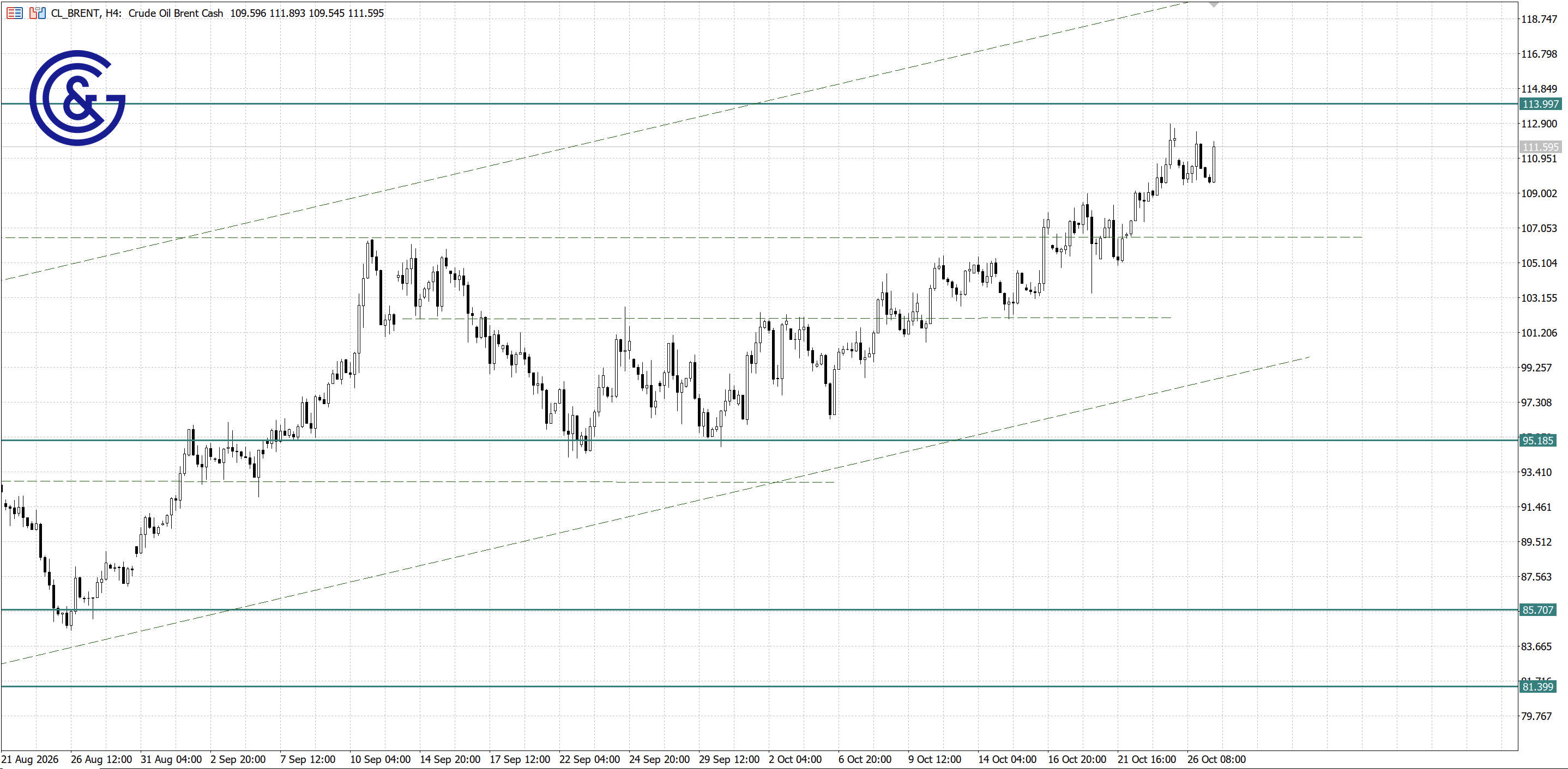 Brent_H4