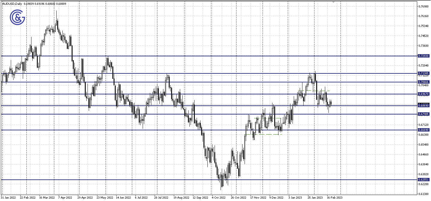 AUDUSD_D1