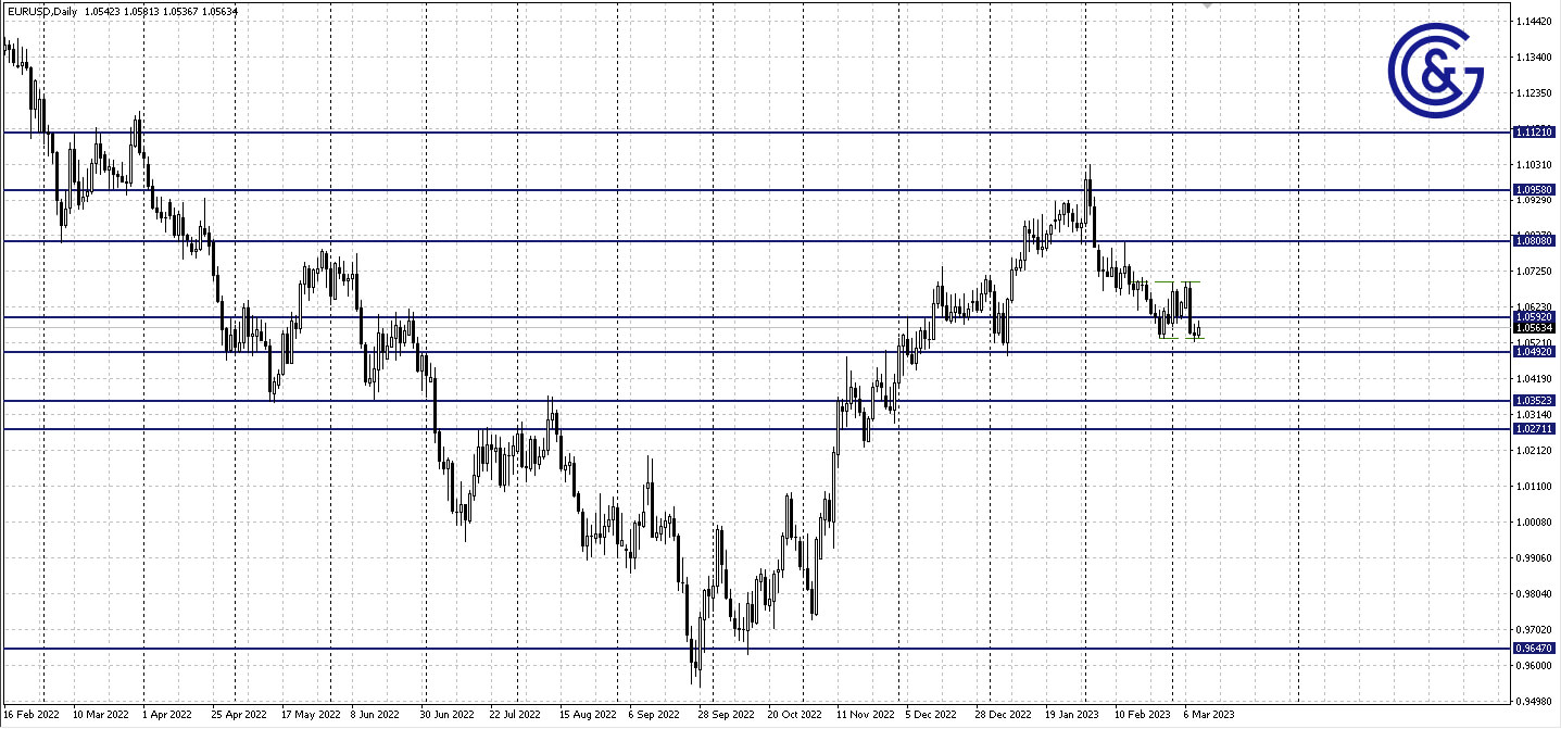 EURUSD_D1