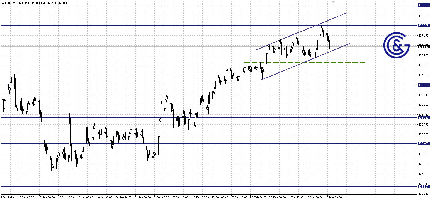 AUDUSD_H4