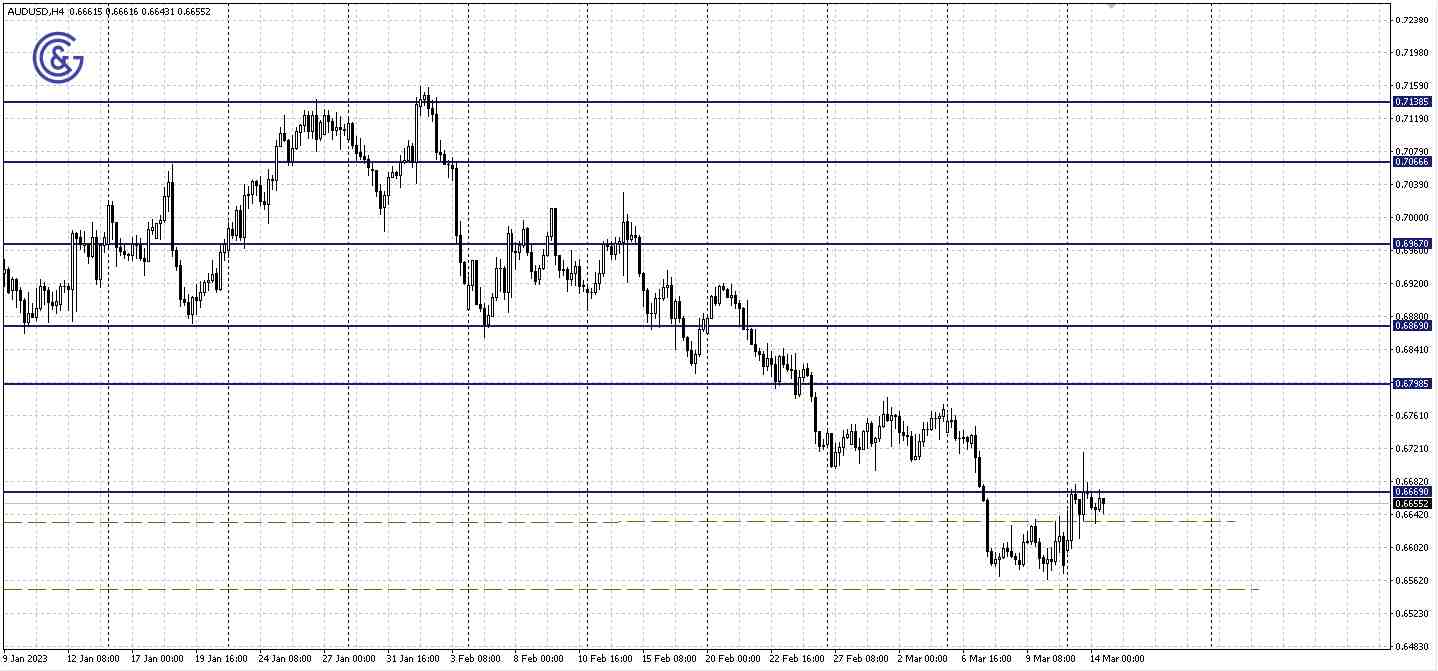 AUDUSD_H4