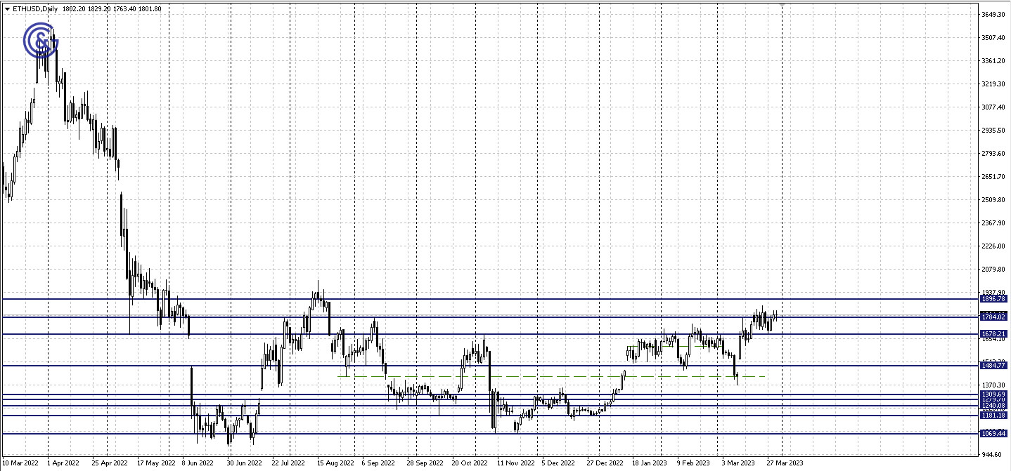 ETHUSD