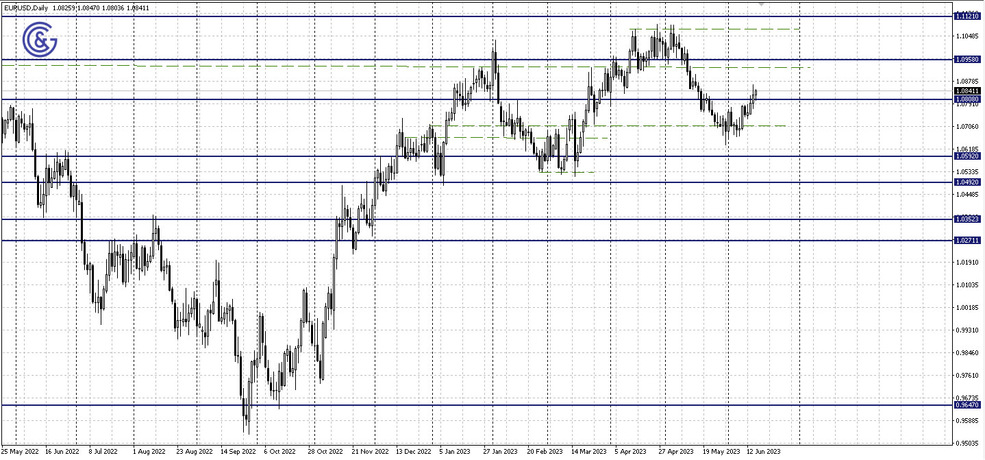 EURUSD_D1