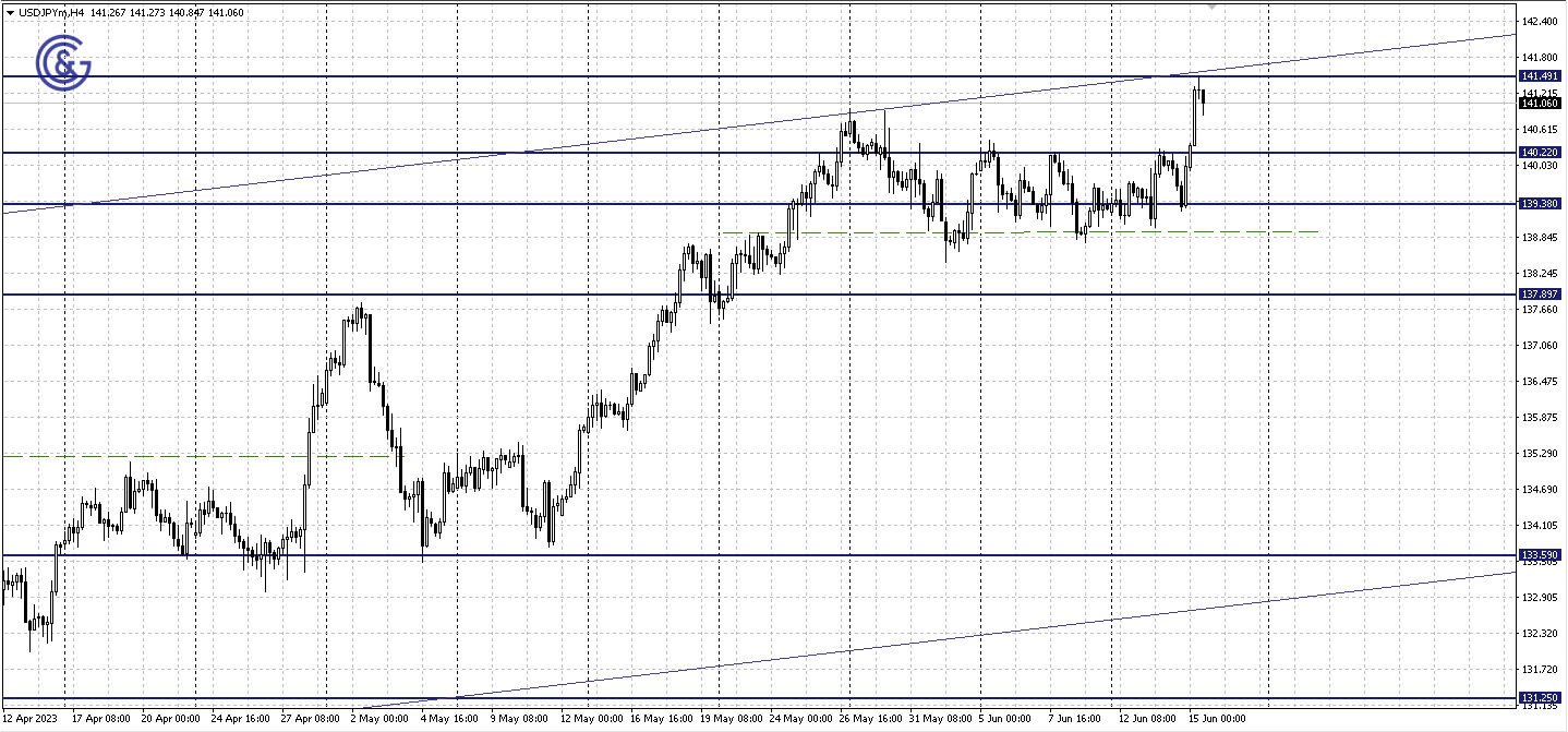 USDJPY_H4